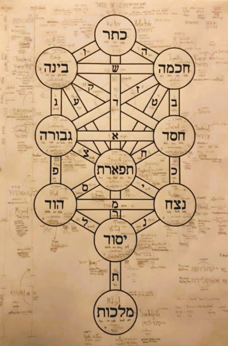 Kabbalistic philosophy, sefirot and Jewish mysticism